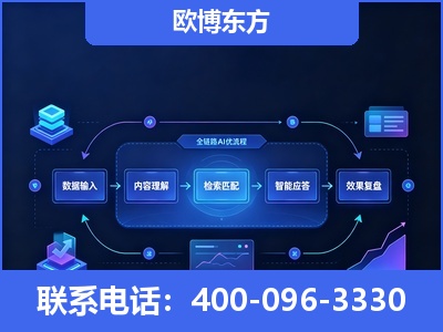 文山-专业deepseek优化